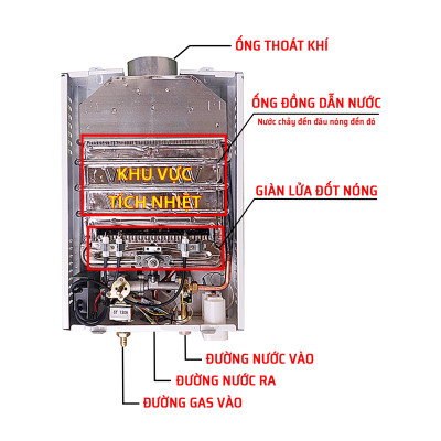 Bình Tắm Dùng Gas OWANI D-324 Ống Đồng 8MM - Hàng Chính Hãng