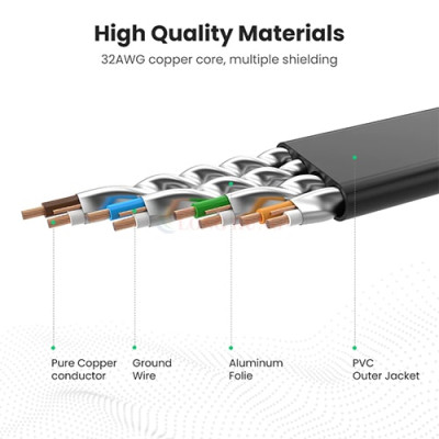 Cáp mạng dạng dẹt đen đúc sẵn Ugreen Cat7 STP Lan Cable Flat Design NW106 - Hàng chính hãng