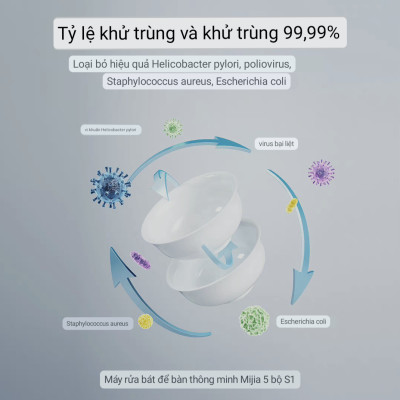 Máy Rửa Bát Xiaomi Mijia S2 5 Bộ – Khử Trùng 99,9%, Tiêu Thụ Nước Ít Hơn 85% Rửa Tay Kết Nối App Xiaomi - Hàng Nhập Khẩu