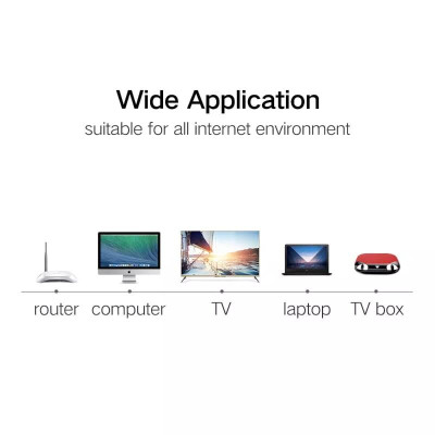 Ugreen UG20176NW102TK 3M màu Trắng Cáp Mạng Lan Cat6 UTP - HÀNG CHÍNH HÃNG