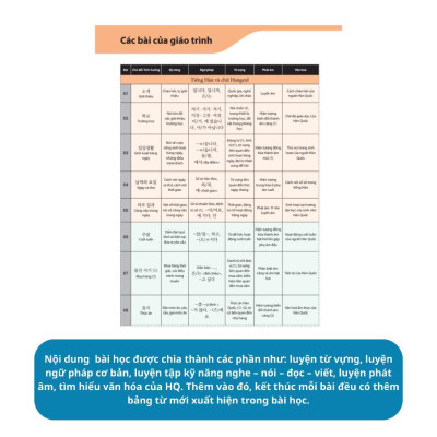 Sách - Tiếng Hàn Tổng Hợp Dành Cho Người Việt Nam - Sơ Cấp 1 Bài Học - Bài Tập - Bản Màu - MCBooks