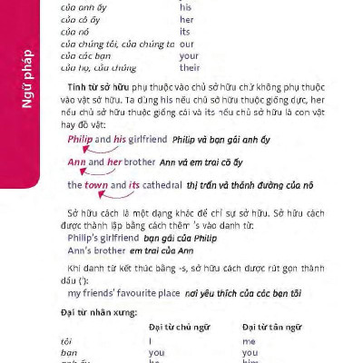 Hướng Dẫn Đàm Thoại Tiếng Anh Khi Đi Du Lịch