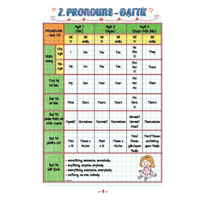 Sách - Take Note - Sổ Tay Ngữ Pháp Tiếng Anh - Gáy Lò Xo Bìa Hồng - Minh Thắng