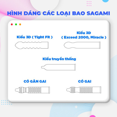 Bao Cao Su Sagami Xtreme Miracle Fit Ôm Khít Size Nhỏ Hộp 5 Chiếc Nhật Bản 