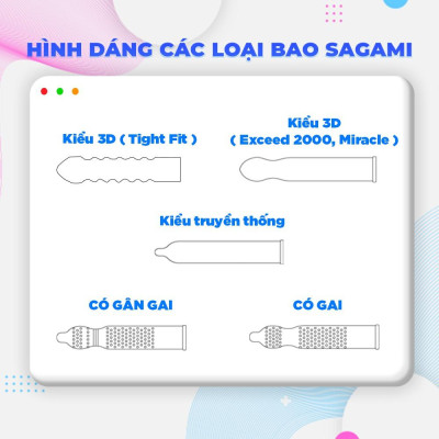 Bao cao su Sagami Miracle - Thiết kế 3D - Ôm khít - Size 49 mm