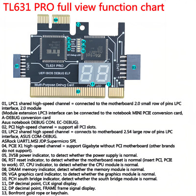 ROGTZ - Card Phân Tích Chẩn Đoán Lỗi Bàn Phím PC Laptop TL631 PRO 130 nanometer actel ProASIC3 flash memory series Module dạng BGA LED hiển thị thông tin CPU RAM VGA Tương thích mọi thiết bị Kết nối cổng LPC PCI PCI-E Mini PCI-E - Hàng Chính Hãng