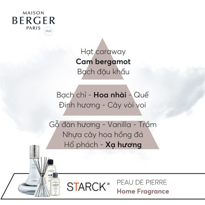 Maison Berger - Bộ lọ tinh dầu khuếch tán Peau de Pierre - 200ml - 2 món