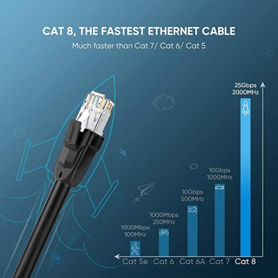 Dây mạng 2 đầu đúc sẵn Cat 8 Ugreen NW121 70616 dài 10M - Hàng chính hãng