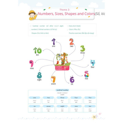 Sách - Mind Map Từ Vựng Tiếng Anh Cho Học Sinh Tiểu Học - MCBooks