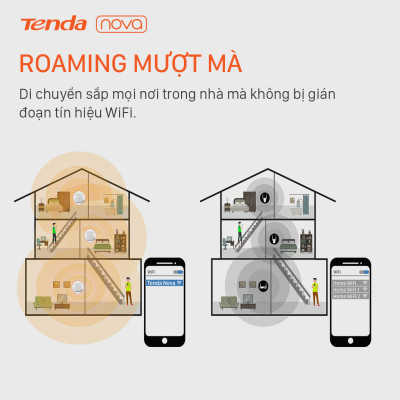 Hệ thống Wifi Nova Mesh cho gia đình Tenda MW3 Chuẩn AC 1200Mbps 2 pack - Hàng Chính Hãng