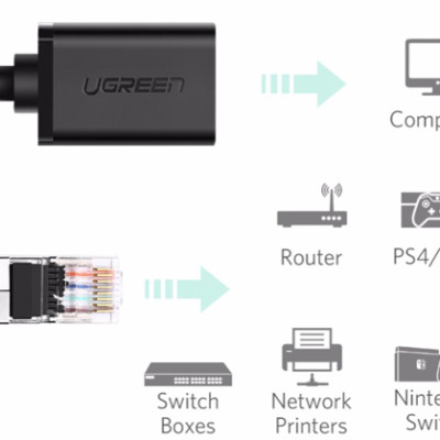 Cáp Nối Dài Ethernet Ugreen CAT6 11278 (0.5m) - Hàng Chính Hãng