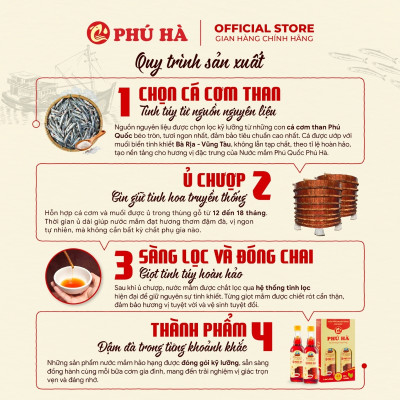 Nước mắm Phú Quốc Chỉ Dẫn Địa Lý Phú Hà 40 độ đạm - Hộp 6 chai 180ml
