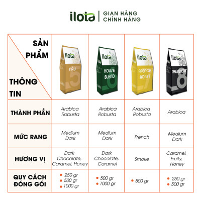 Cà phê Trần Quang NGON cafe sữa uống liền bịch 24 gói