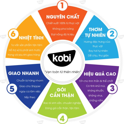 Tinh Dầu Sả Java Nguyên Chất Kobi Giúp Khử Mùi, Đuổi Muỗi Hiệu Quả (30ml)