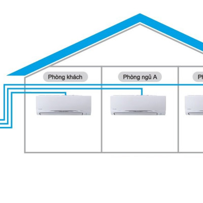 Hệ Thống Máy Lạnh Multi S Daikin Inverter Combo MKC70SVMV/CTKC25RVMV+CTKC35RVMV+CTKC50RVMV Gas R32 Treo Tường 1 Chiều Lạnh Hàng Chính Hãng - Chỉ giao tại HCM
