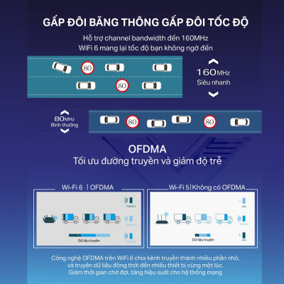 Bộ Phát Wifi TP-Link Archer AX55 Chuẩn Wifi 6 AX3000 - HÀNG CHÍNH HÃNG