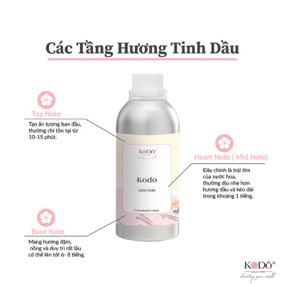 [55 Mùi Hương] KODO Tinh Dầu Nước Hoa Thiên Nhiên KODO Nguyên Chất Mùi Hương Sang Trọng, Thư Giãn - Dung tích: 10ml/chai