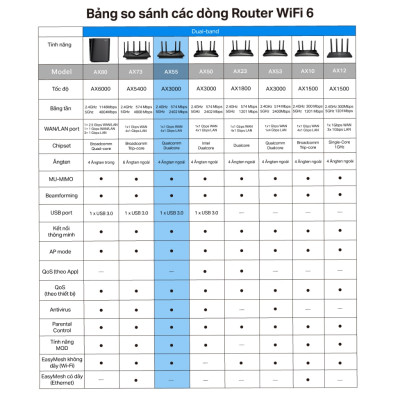 Bộ Phát Wifi TP-Link Archer AX55 Chuẩn Wifi 6 AX3000 - HÀNG CHÍNH HÃNG