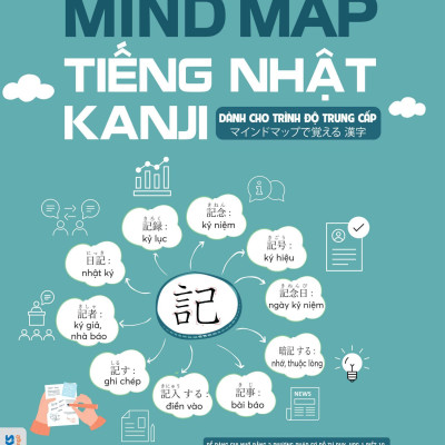 Sách - Mindmap Tiếng Nhật Kanji - Dành Cho Trình Độ Trung Cấp
