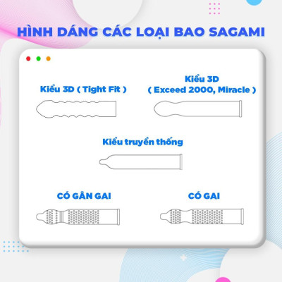 Bao cao su Sagami Are Are – BCS Mỏng – Gai Bi Tăng Khoái Cảm Kéo Dài Thời Gian – Hộp 10 Chiếc