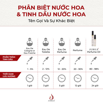 LA VIE EST BY JUBILÉ - Tinh dầu nước hoa Pháp Nữ Minisize Dạng lăn 3ml Thơm Lâu, Sang Trọng, Quyến Rũ