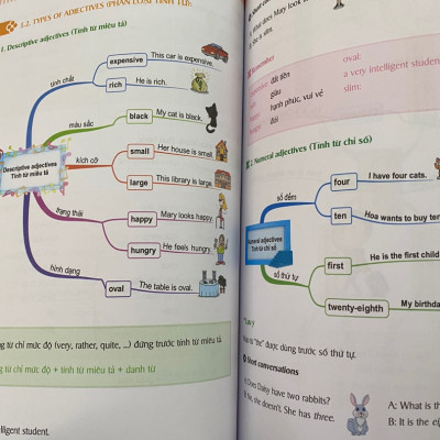 Sách  Mindmap English Grammar - Ngữ Pháp Tiếng Anh Bằng Sơ Đồ Tư Duy Cho Người Học Căn Bản - Học Kèm App