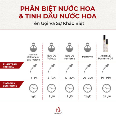 Combo 3 Chai Tinh Dầu Nước Hoa Pháp Jubilé 12ml Lăn, Nước Hoa Pháp cao cấp Thơm Lâu
