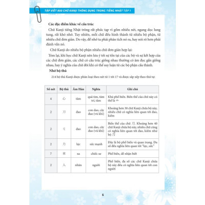 Sách - Tập Viết 800 Chữ Kanji Thông Dụng Trong Tiếng Nhật - Tập 1 - Minh Thắng