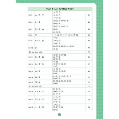 Sách - Mindmap Kanji Tiếng Nhật – Dành Cho Trình Độ Sơ, Trung Cấp - Học Kèm App - MCBooks