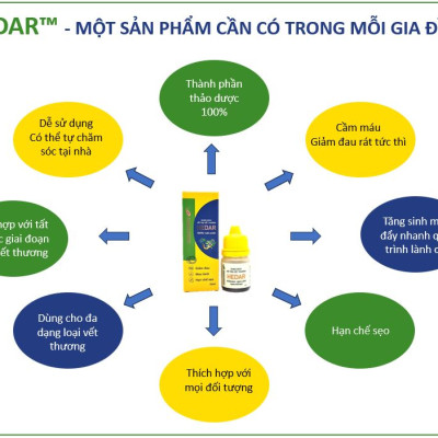 Dung dịch hỗ trợ vết thương HEDAR