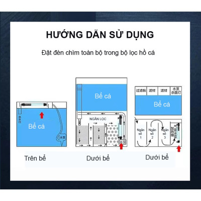 Đèn UV 30W AQUA SUV+ Diệt Khuẩn, Rêu Tảo Hồ Cá Koi , Xử Lý Nước Thải, Nước Sinh Hoạt Trong 7 Ngày