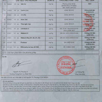 Bộ tiêu tứ sắc sấy thăng hoa