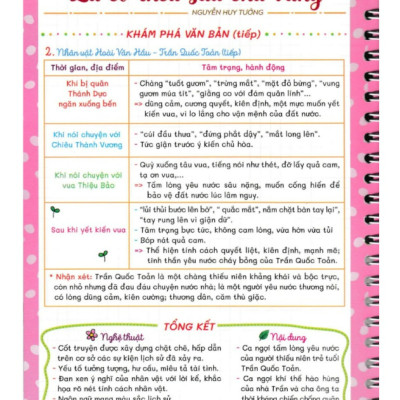 Sách - notebook ngữ văn 8 (bám sát sgk kết nối tri thức với cuộc sống) (HA)