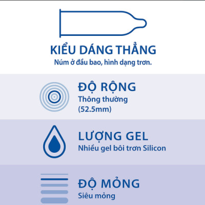 Bao cao su Sagami Superthin - Mỏng - Kiểu truyền thống - Hộp 10 chiếc